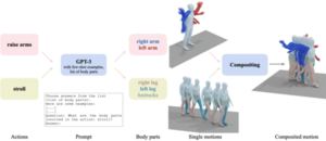 SINC: Spatial composition of 3D human motions for simultaneous action generation